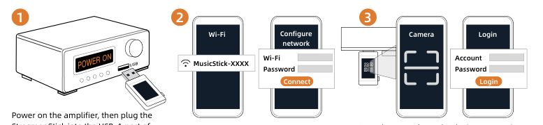 Plug it in → Scan → Pick content