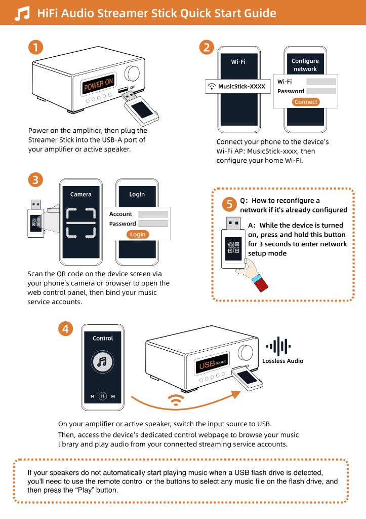 Raywav Stick quick start: plug into the USB port, join the device Wi-Fi to set your home network, scan the QR code, then play from the control page.